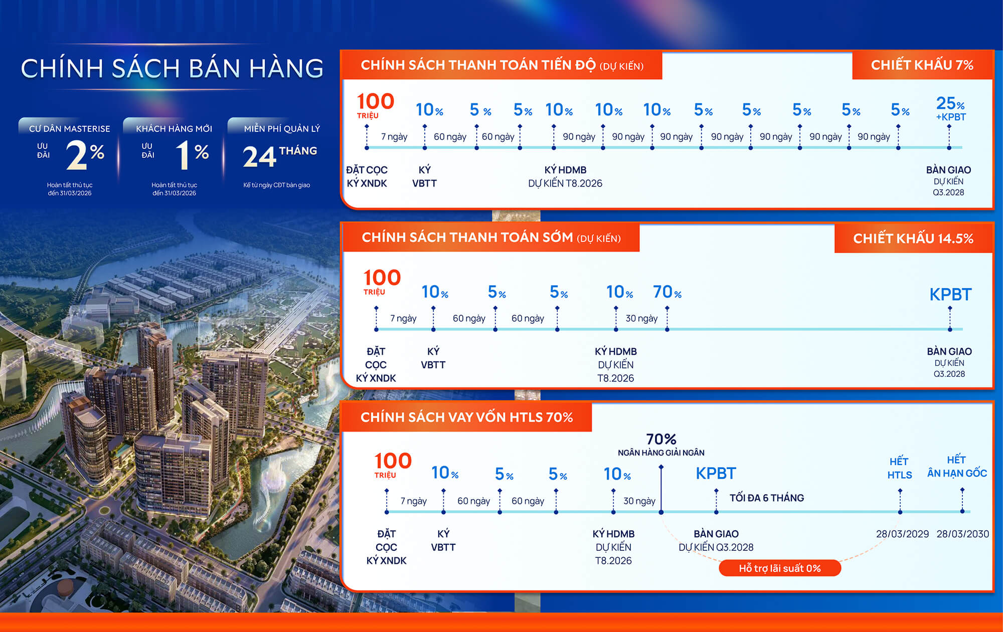 Chính sách bán hàng Masteri Cosmo Central