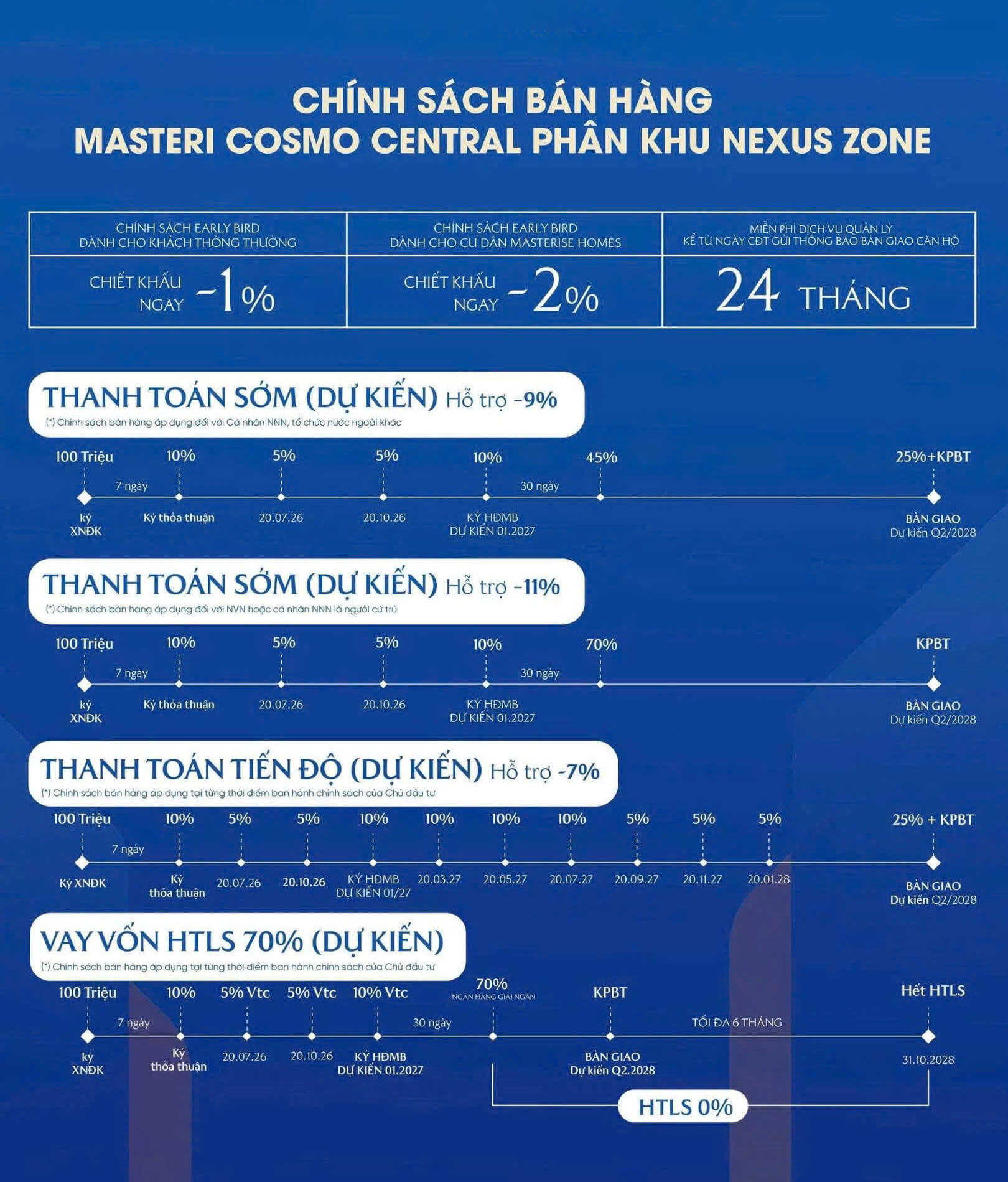 Chính sách bán hàng Masteri Cosmo Central